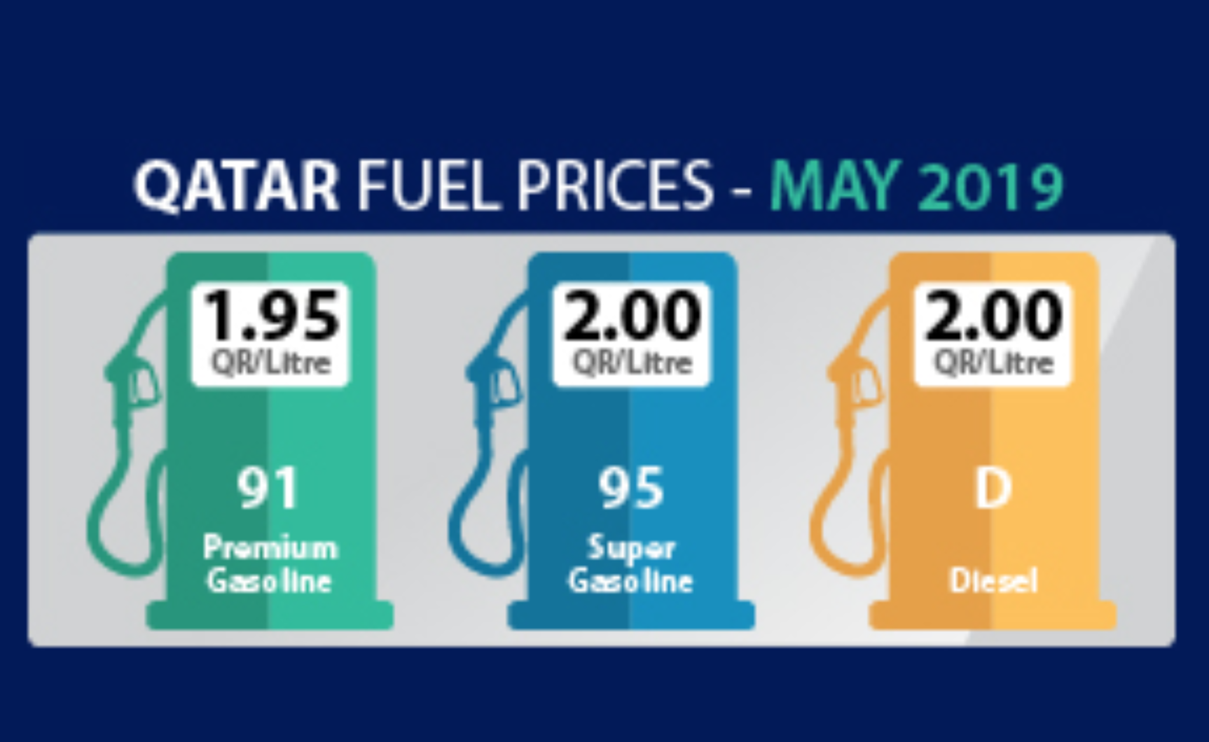 أسعار البترول ترتفع مجددا لشهر مايو