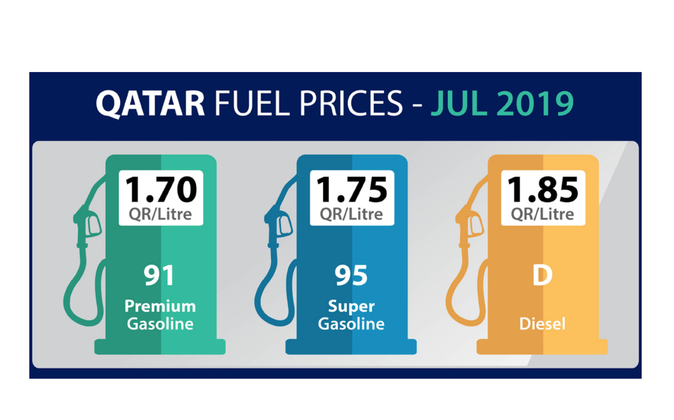 قطر للبترول تعلن إنخفاضا في أسعار الوقود لشهر يوليو
