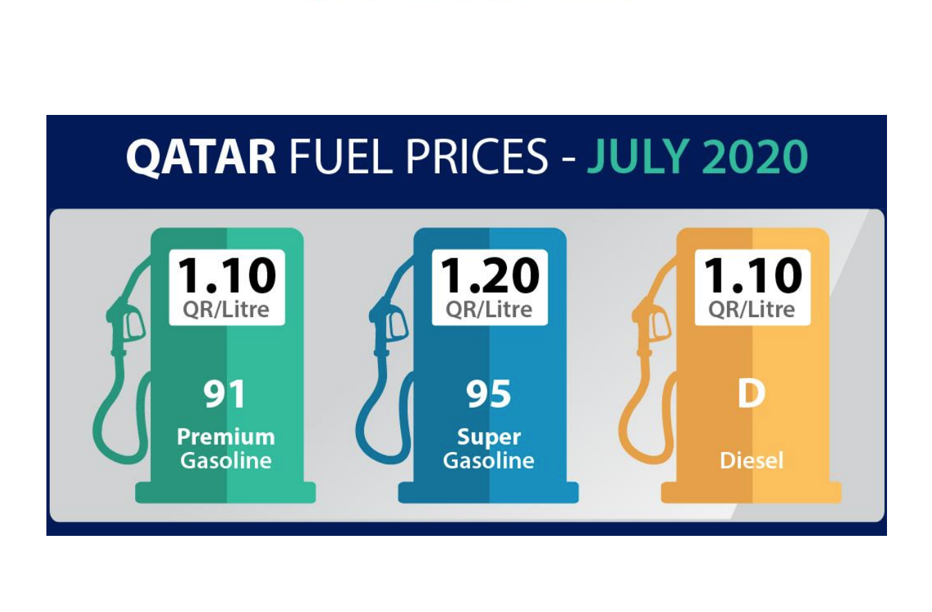 ارتفاع طفيف في أسعار الوقود في قطر لشهر يوليو 2020