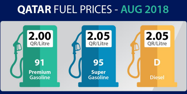 qatar fuel prices aug 2018