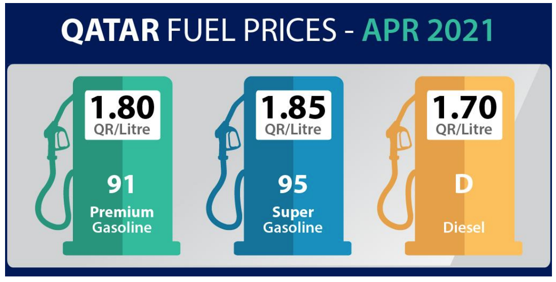 Petrol Prices April 2021
