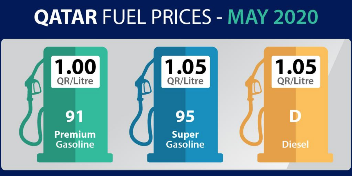 Petrol Prices 2020